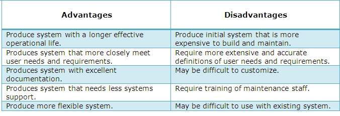 Essay of advantages and disadvantages of technology